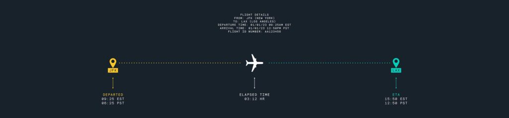 Courses – FLIGHT DATA X